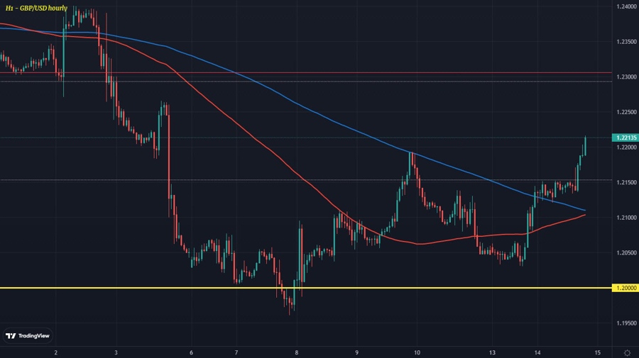 GBPUSD
