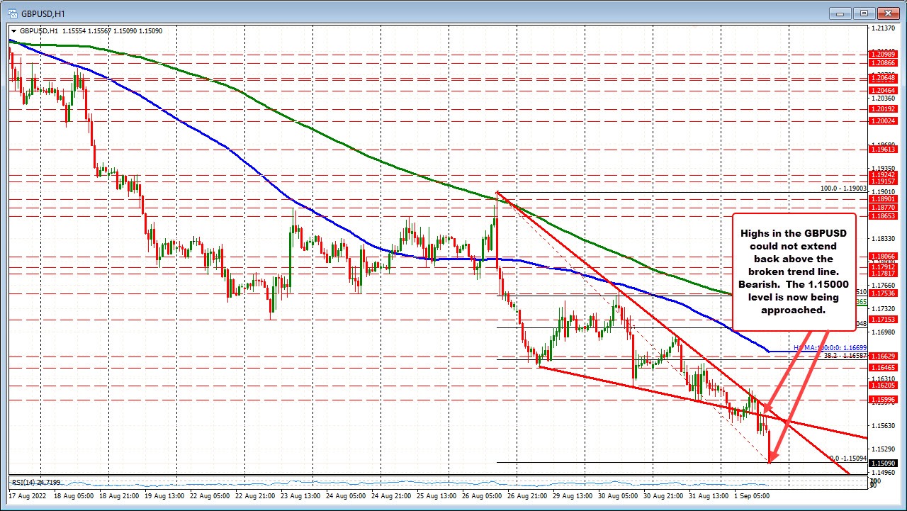 GBPUSD
