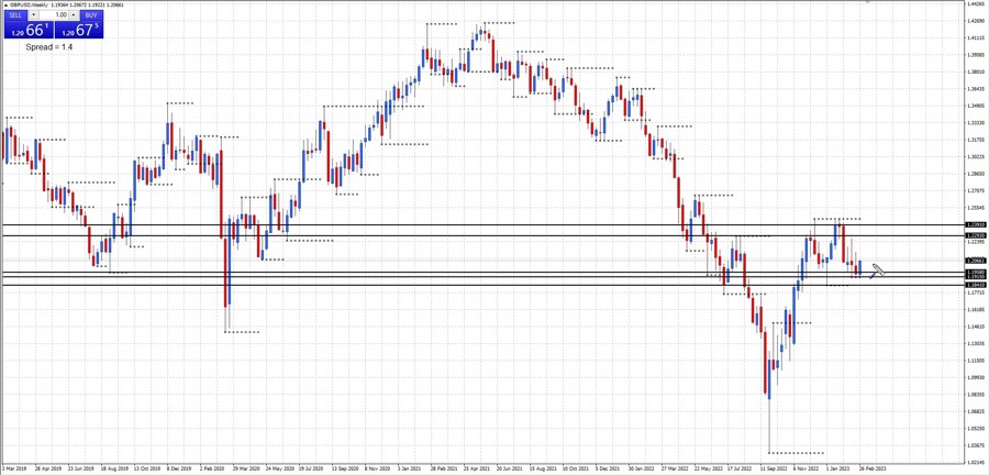 GBPUSD