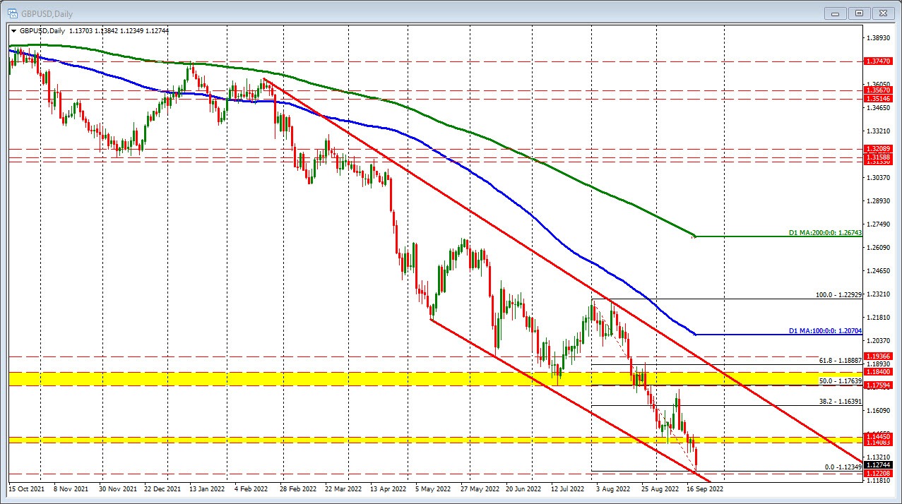 GBPUSD