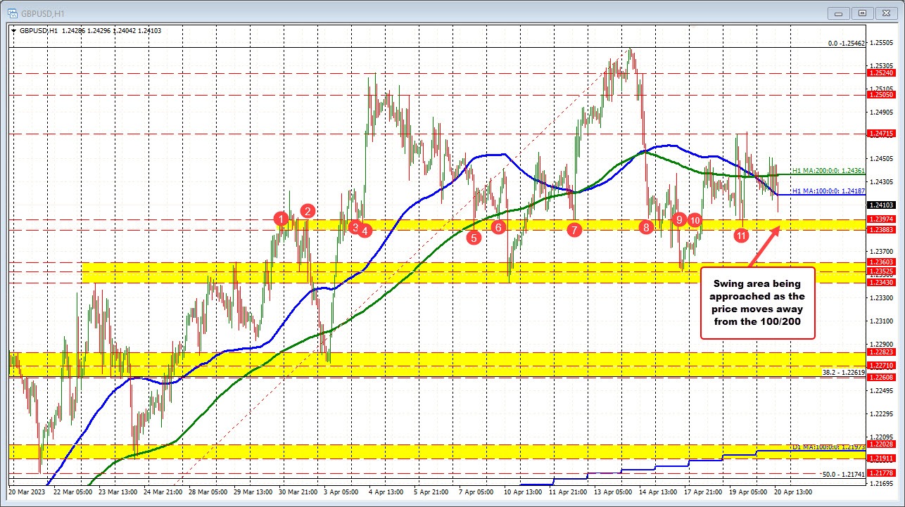 GBPUSD