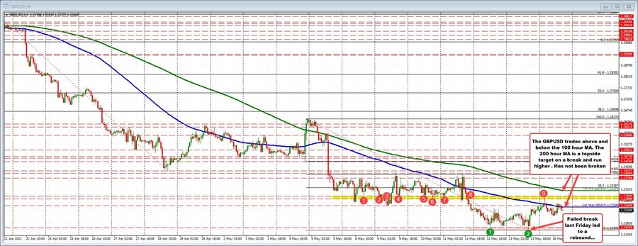 GBPUSD