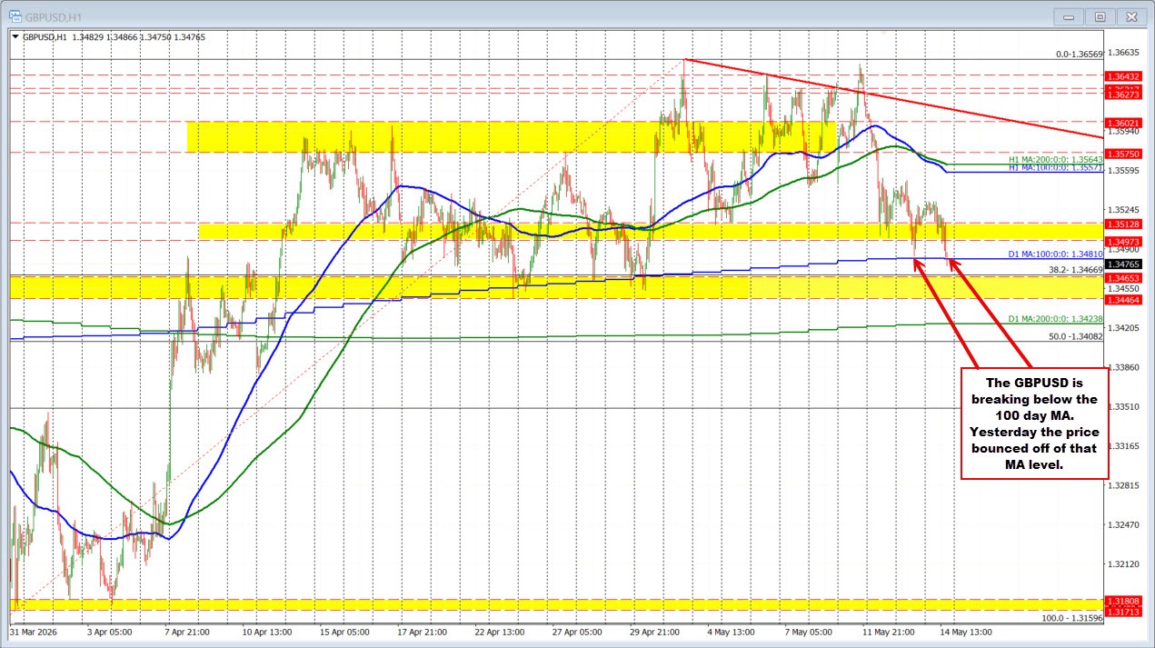 GBPUSD