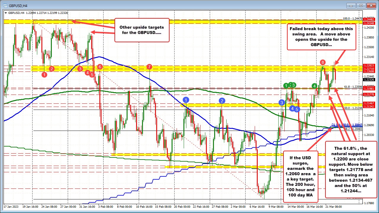 GBPUSD