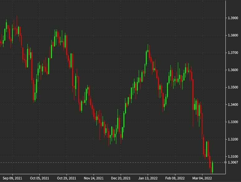 GBPUSD