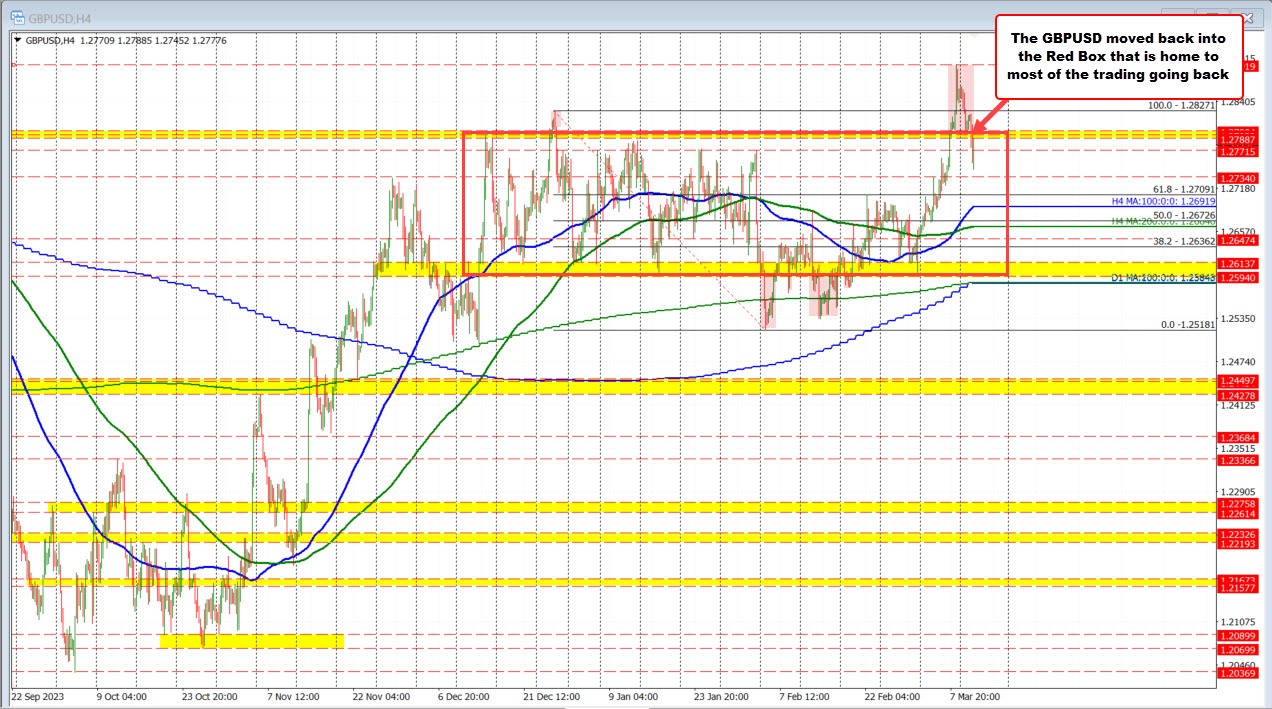 GBPUSD