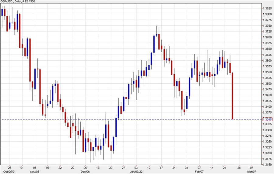 GBPUSD