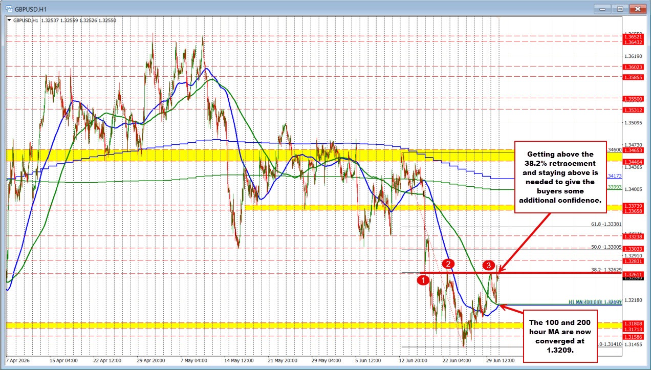 GBPUSD