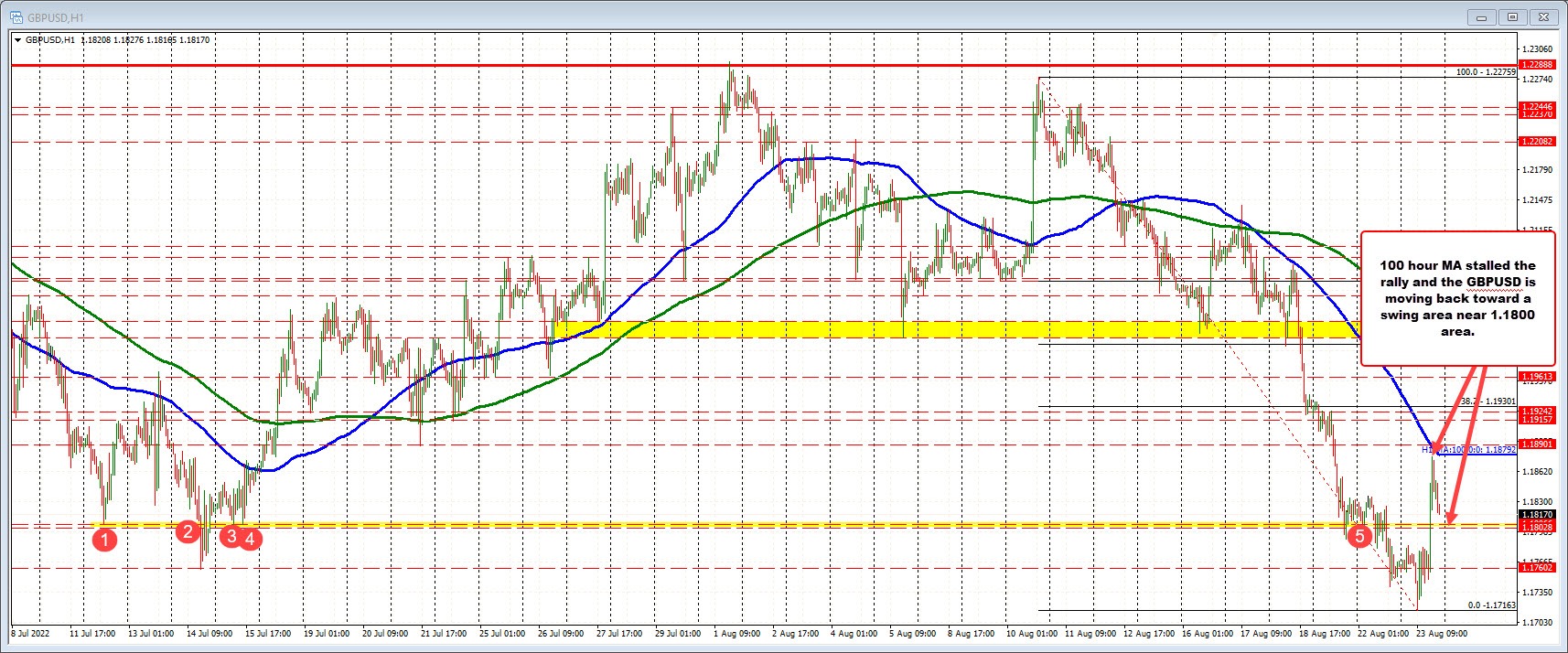 GBPUSD