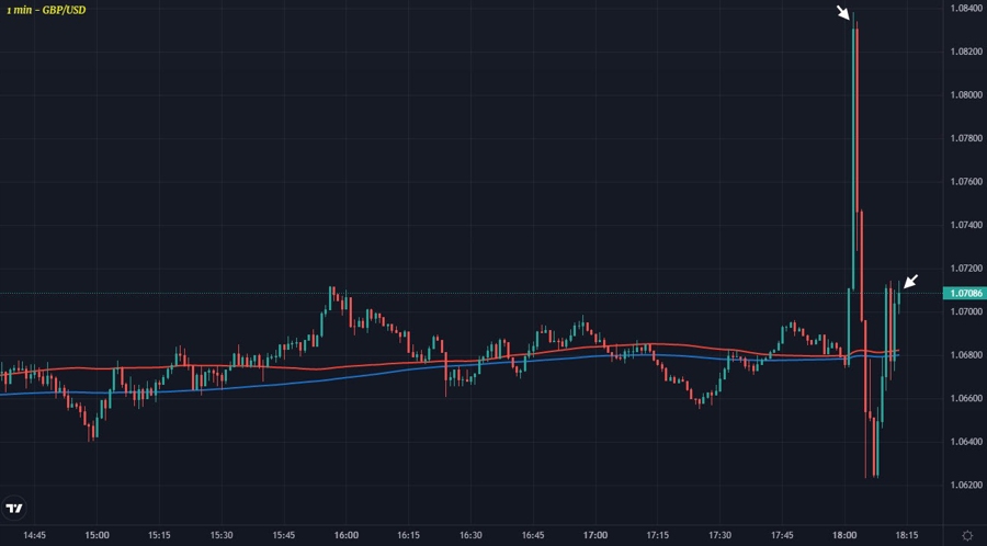 GBPUSD