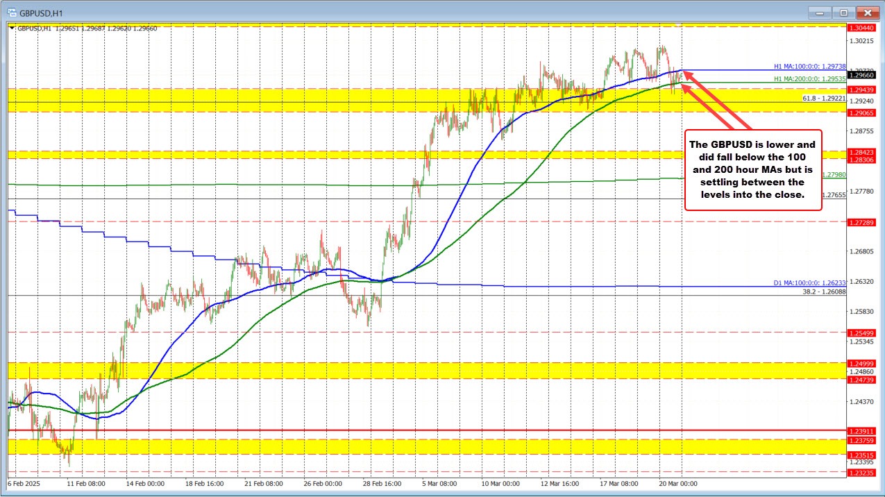GBPUSD