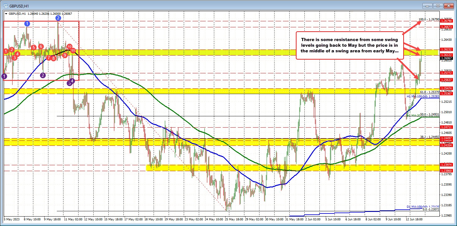 GBPUSD