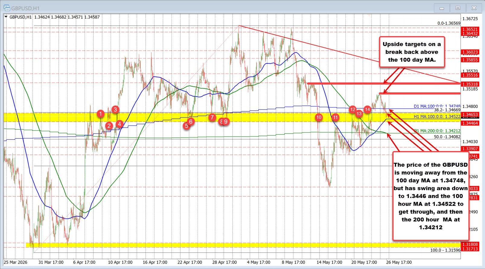GBPUSD