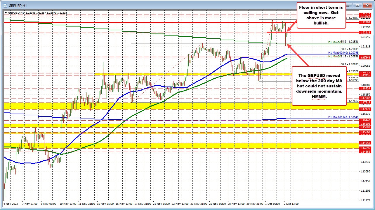 GBPUSD