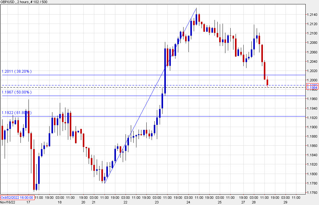 GBPUSD