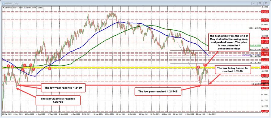 GBPUSD