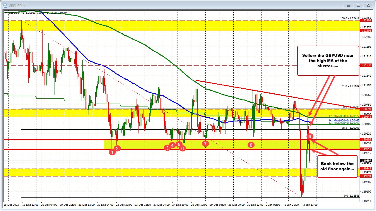 GBPUSD