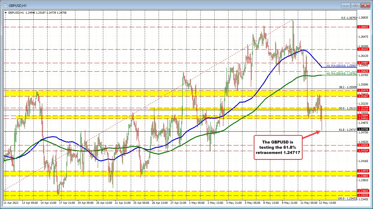 GBPUSD