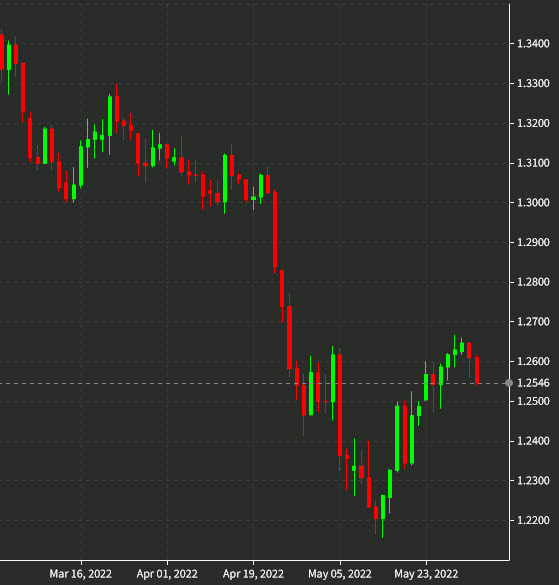 GBPUSD