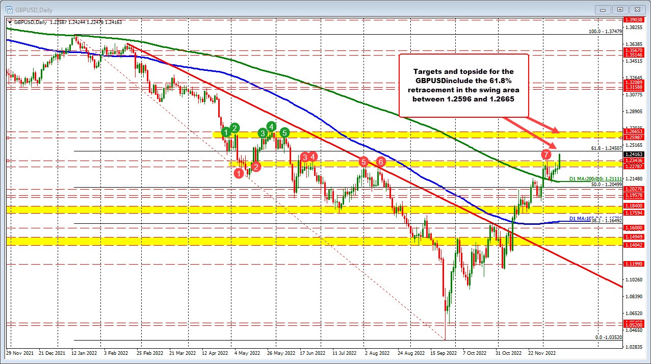 GBPUSD
