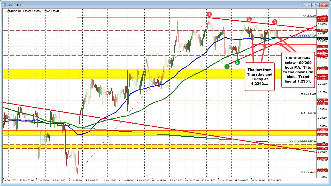 GBPUSD