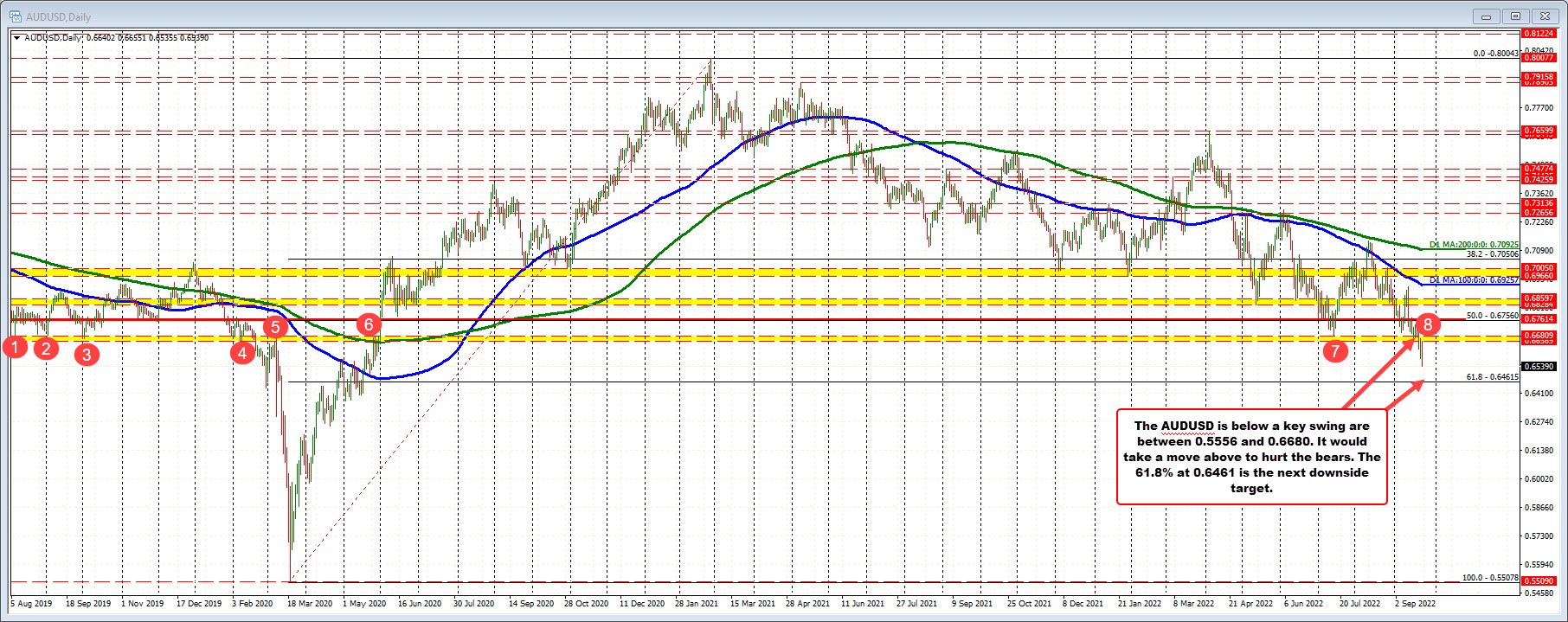 GBPUSD
