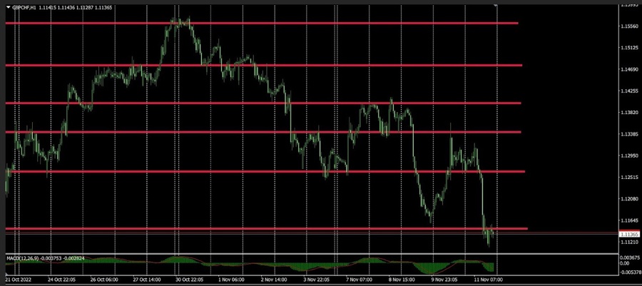 GBPUSD