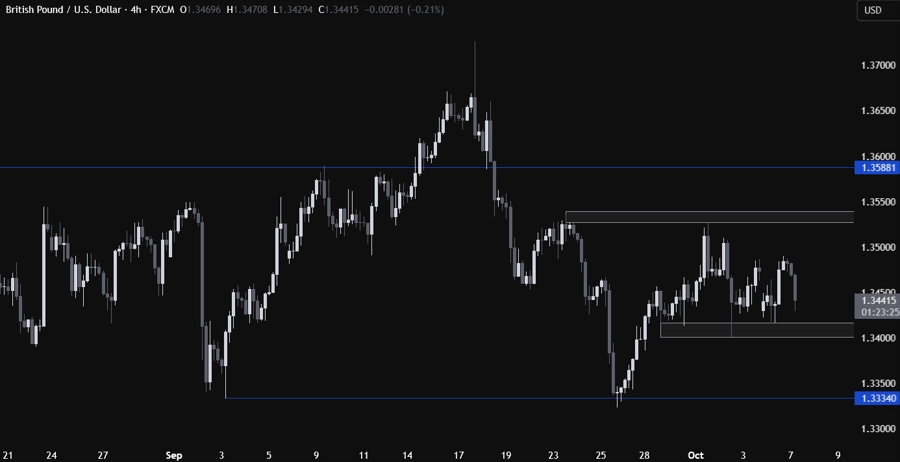 GBPUSD