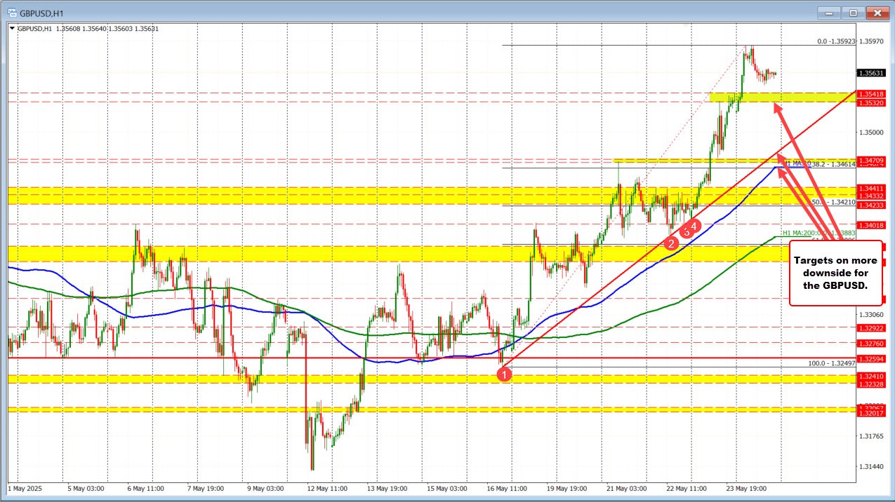 GBPUSD