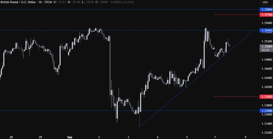 GBPUSD