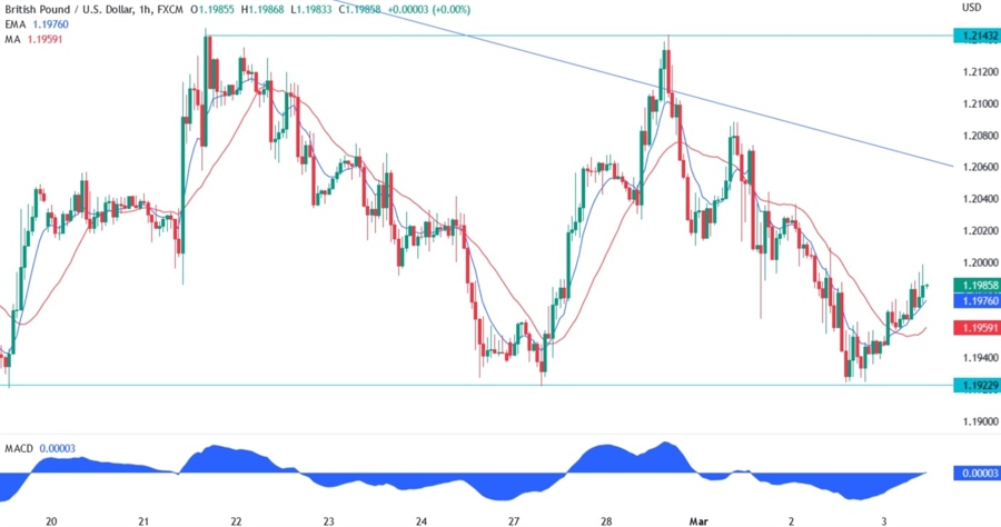 GBPUSD