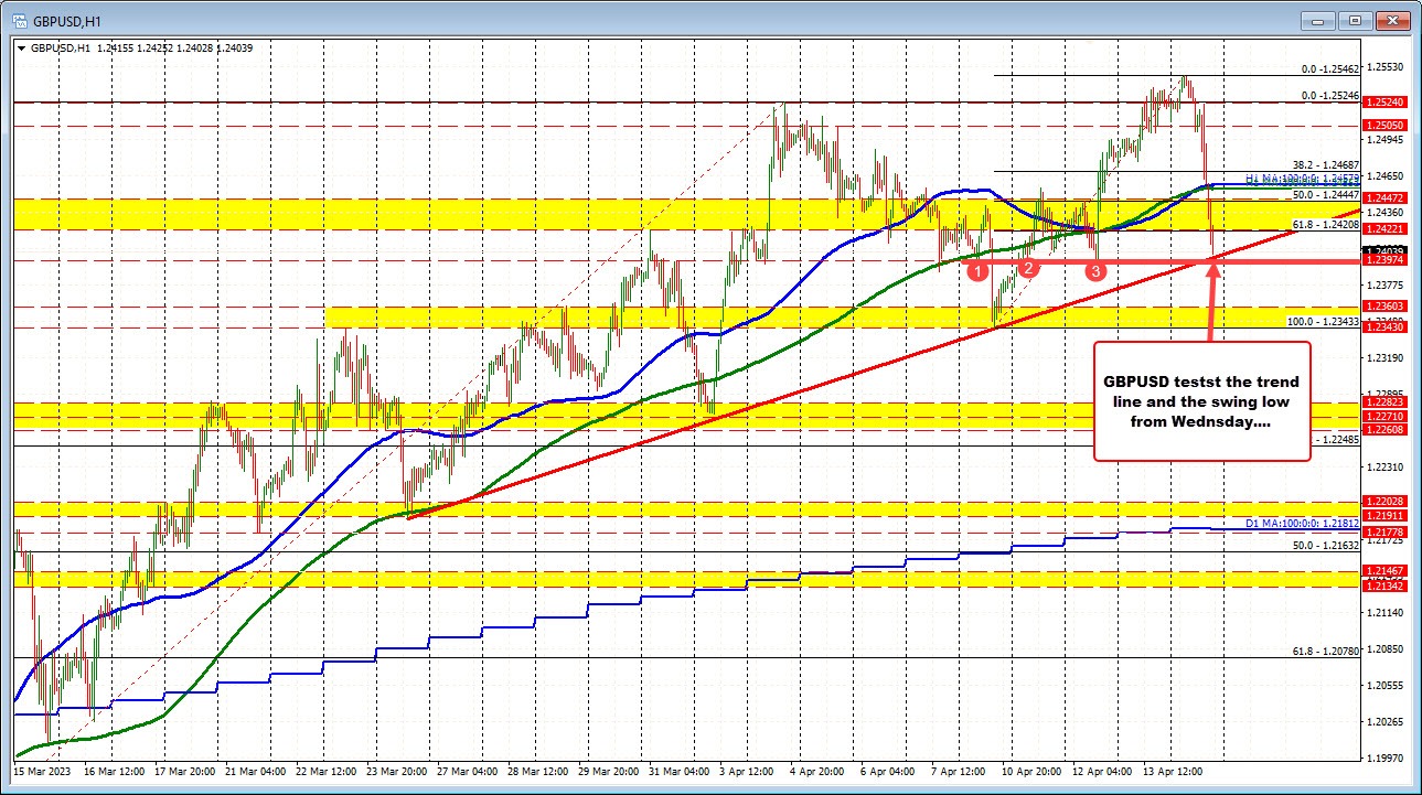 GBPUSD