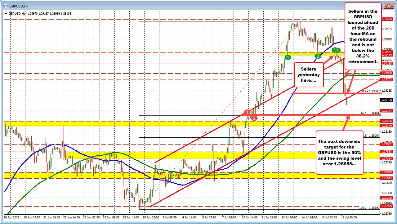 GBPUSD