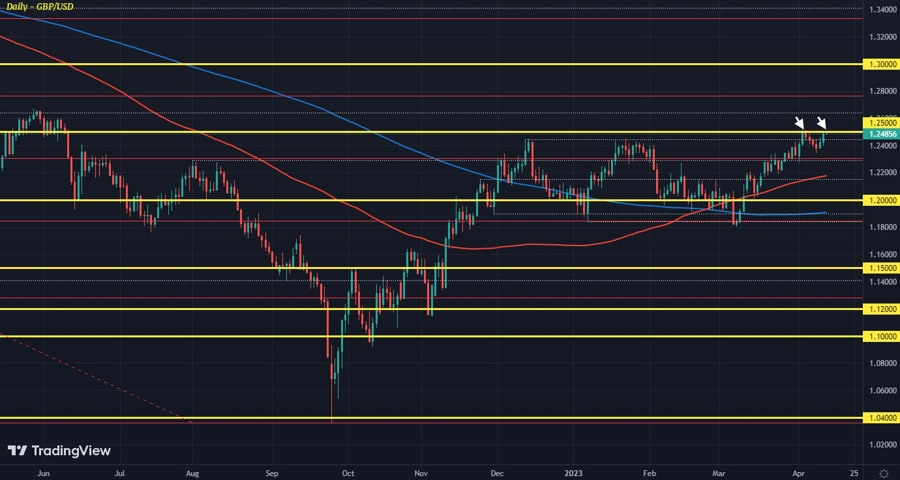 GBPUSD