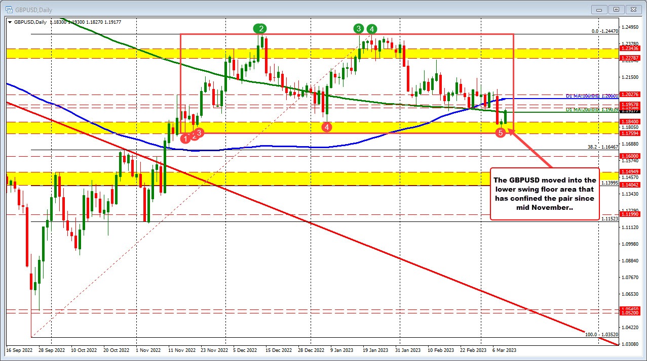 GBPUSD