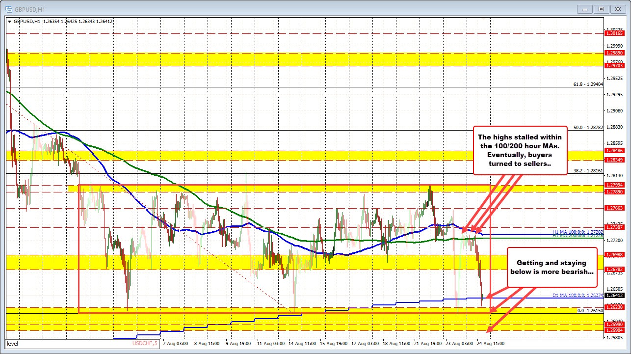GBPUSD