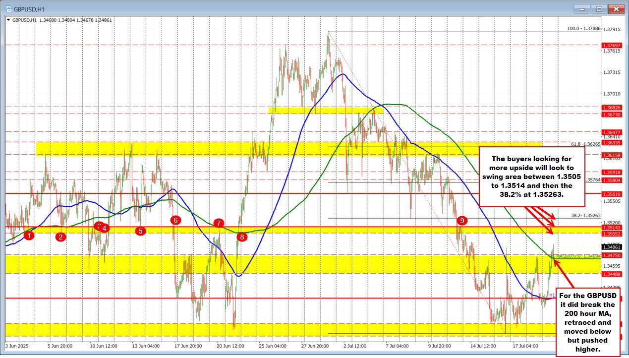 GBPUSD