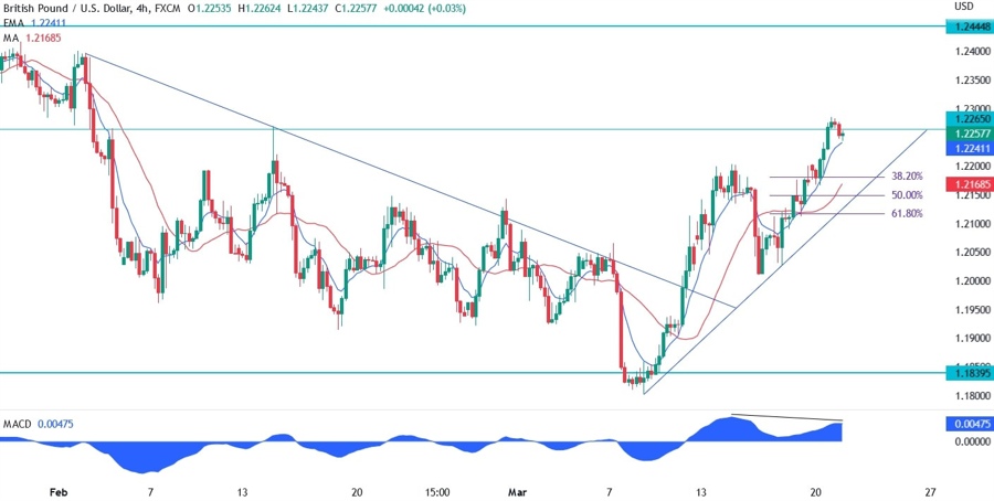 GBP/USD