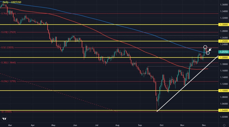 GBPUSD