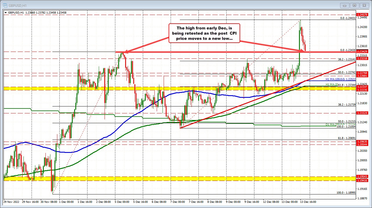 GBPUSD