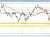 GBPUSD