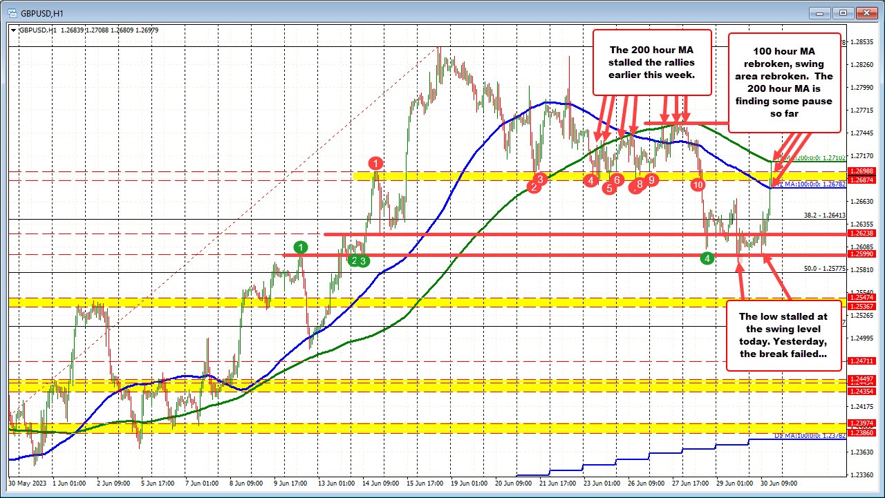 GBPUSD