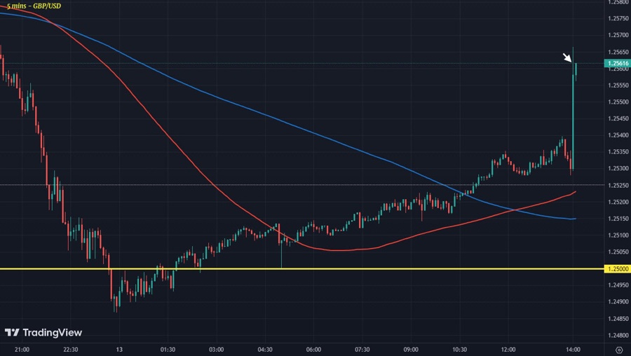 GBPUSD