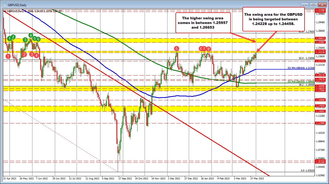 GBPUSD