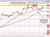 GBPUSD