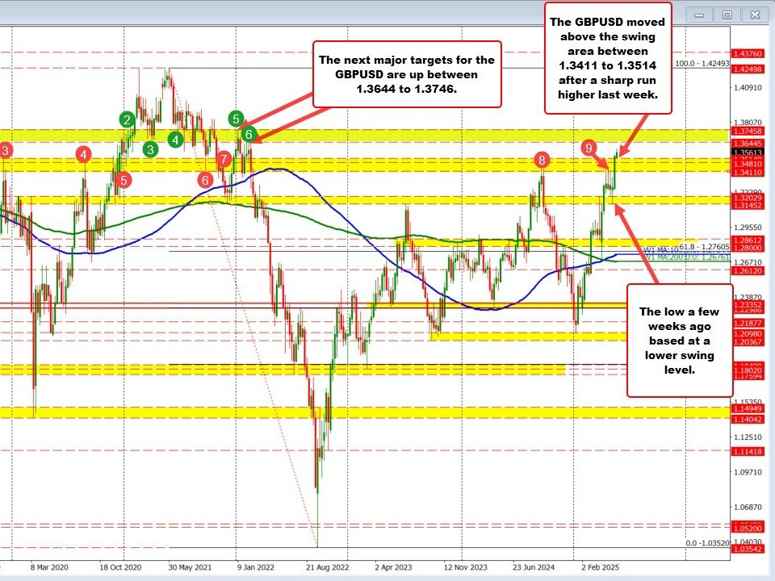 GBPUSD