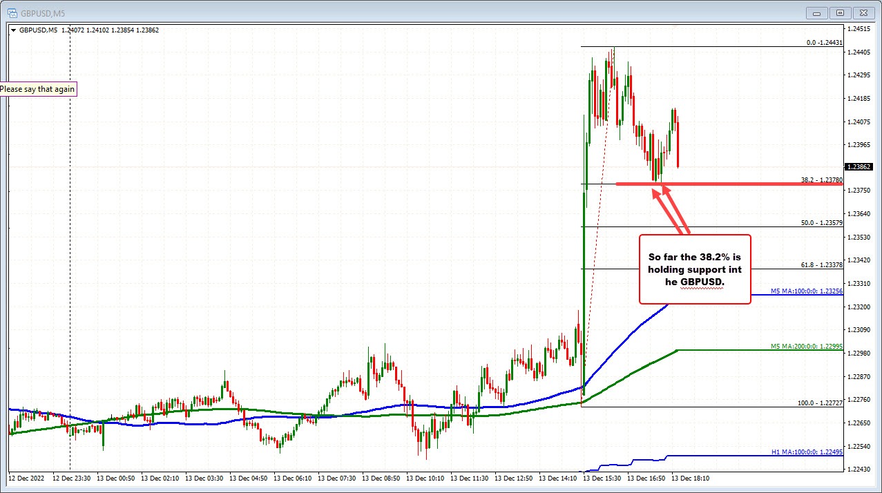 GBPUSD