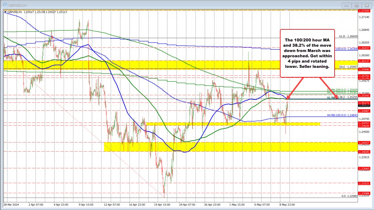 GBPUSD
