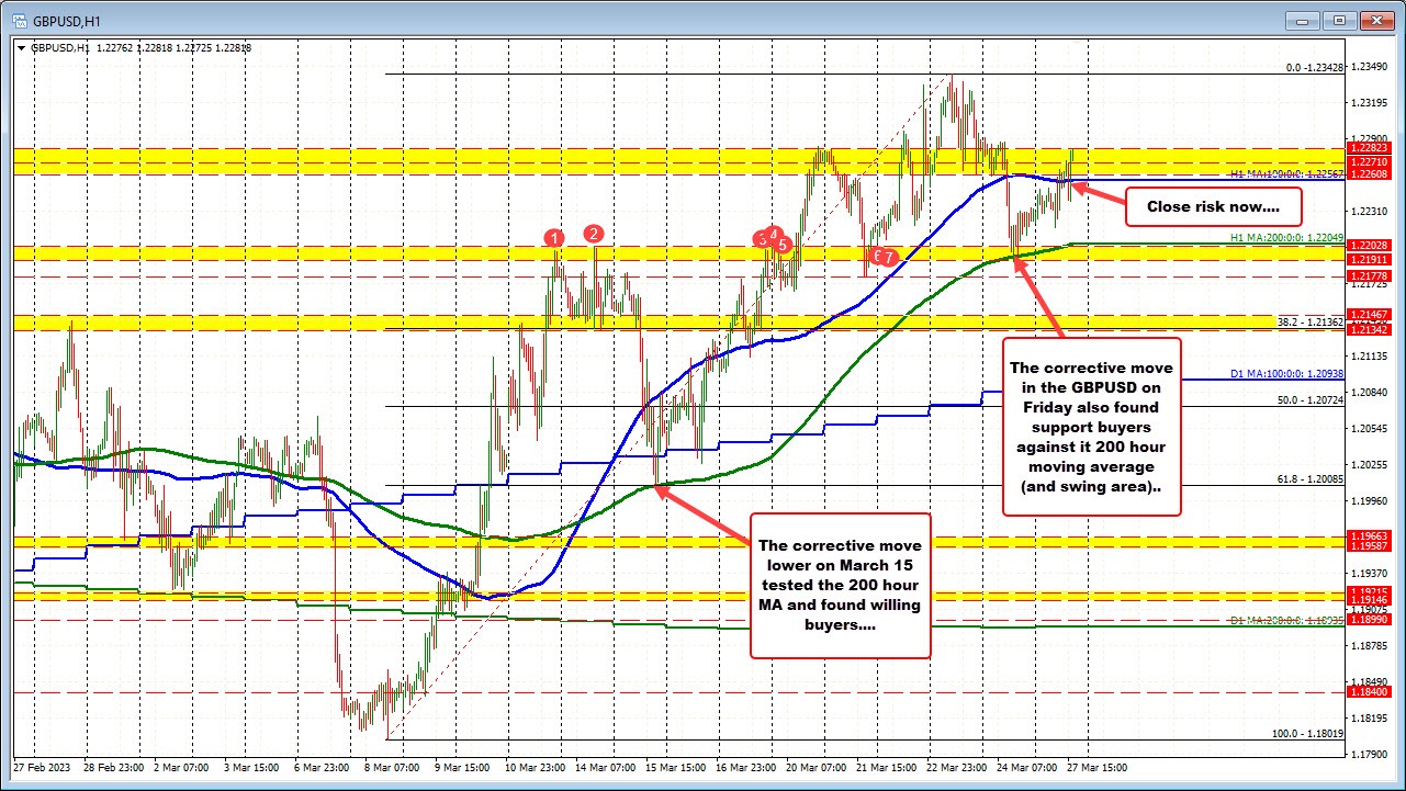 GBPUSD
