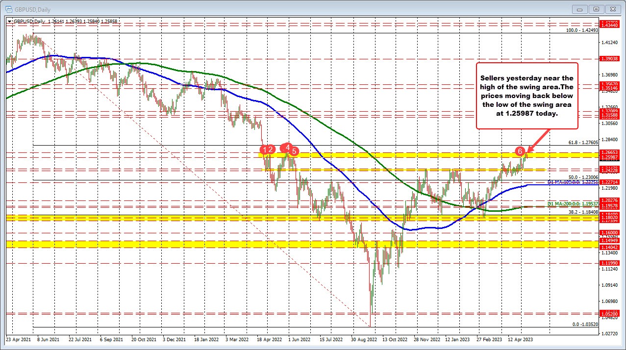 GBPUSD